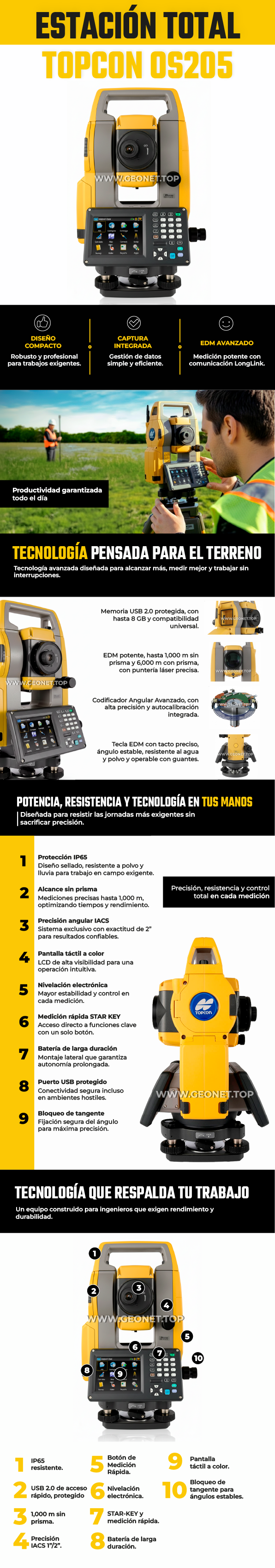 Estación total Topcon OS205