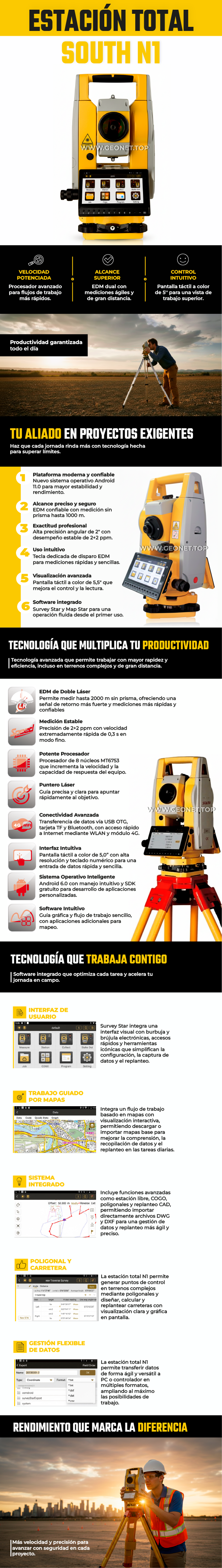 Estación total South N1